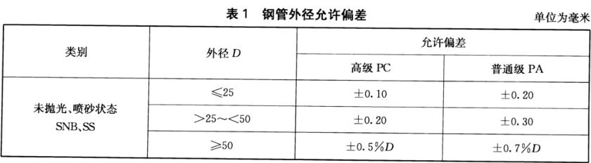 不锈钢装璜管质量尺度有什么？