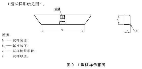 不锈钢制品管弯曲试验尺度