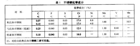 厨具不锈钢制品管的质量要求有哪些？