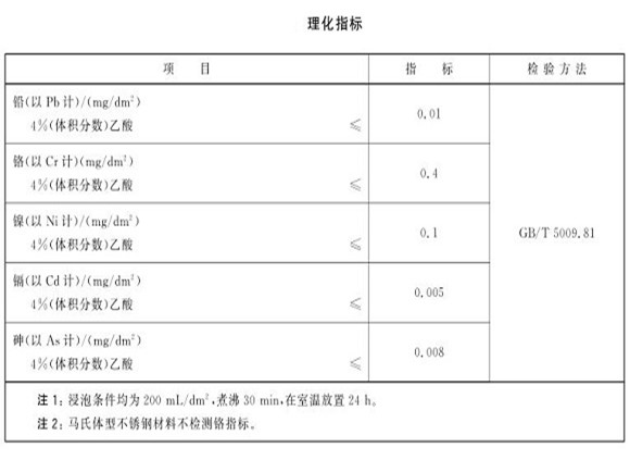 厨具不锈钢制品管的质量要求有哪些？