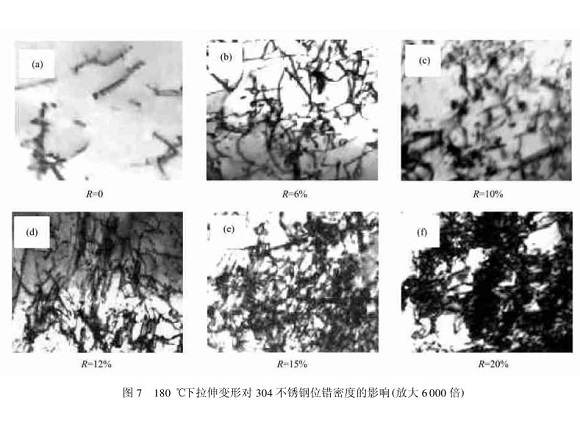 304不锈钢管在冷加工过程中的微观变动
