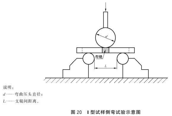 不锈钢制品管弯曲试验尺度