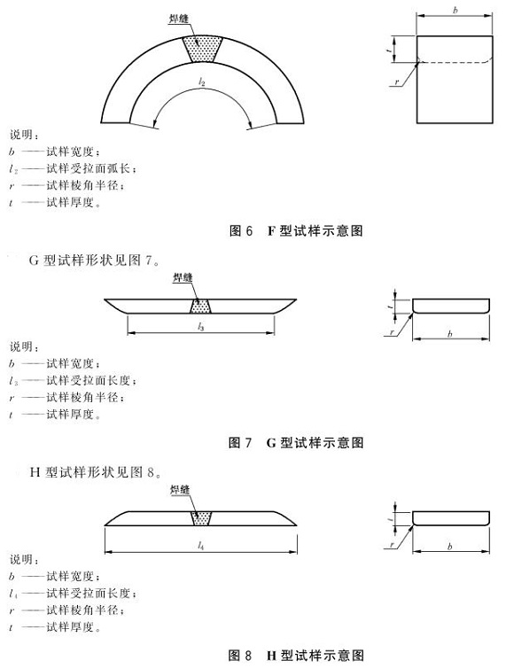 不锈钢制品管弯曲试验尺度