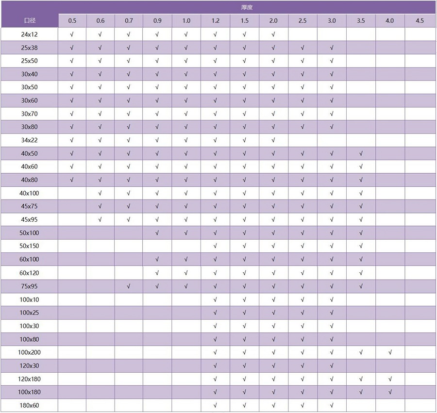 316不锈钢矩形管规格参数