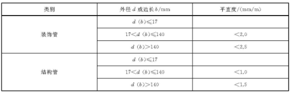 不锈钢装璜管