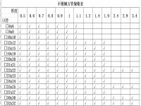 304不锈钢管规格型号表
