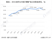 浅谈304不锈钢装璜管的近况，以及其远景若何？